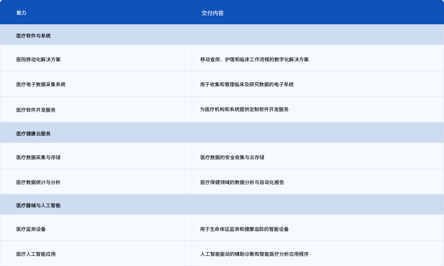 医疗系统及解决方案